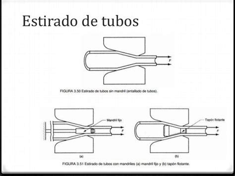 Proceso de estirado y corte de hojarascas