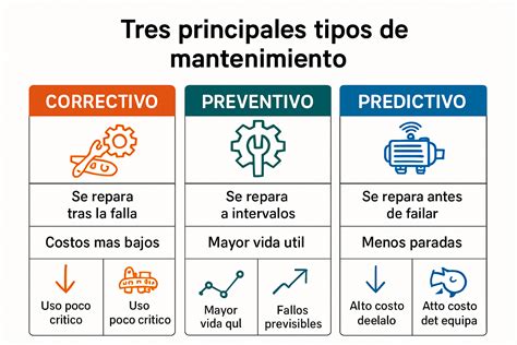 Infografía comparando diferentes tipos de yogurteras