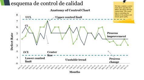 Gráfico de control de calidad en la producción de alimentos
