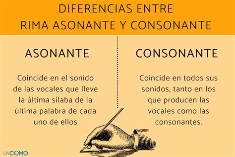 Infografía que muestra diferentes tipos de rimas (consonante y asonante) con ejemplos visuales.