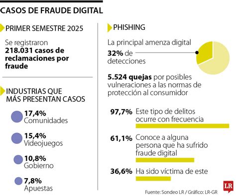 Infografía sobre el fraude en el etiquetado de productos pesqueros y sus consecuencias