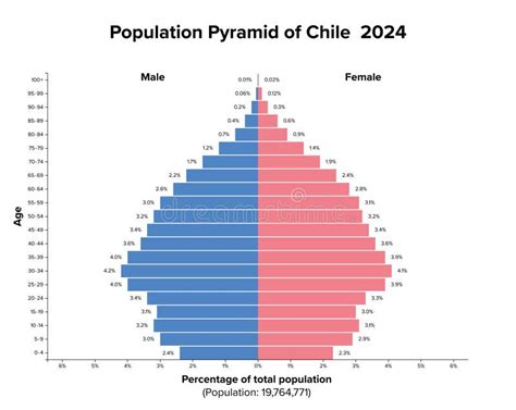Gráfico comparativo de la pirámide poblacional de Chile en 1992 y 2024, mostrando el aumento de la población mayor y la disminución de la población joven.