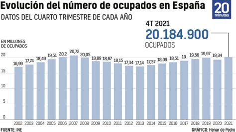 Infografía que ilustra la evolución del número de hogares y el tamaño promedio de los mismos en Chile entre 1992 y 2024.