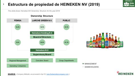 Infografía: Estructura de propiedad y fondos de inversión de Minera Pampa Camarones