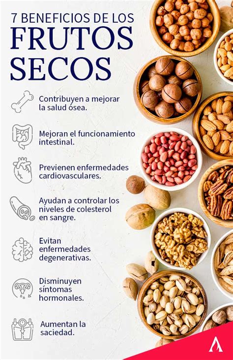 Infografía sobre los beneficios del yogur y los frutos secos para la salud cardiovascular y digestiva