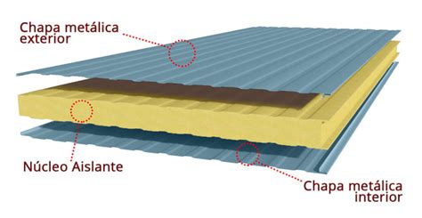 Esquema de un panel sándwich con sus capas y núcleo aislante