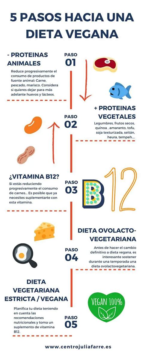 infografía detallando las razones para adoptar una dieta vegana: salud, bienestar animal, medio ambiente.