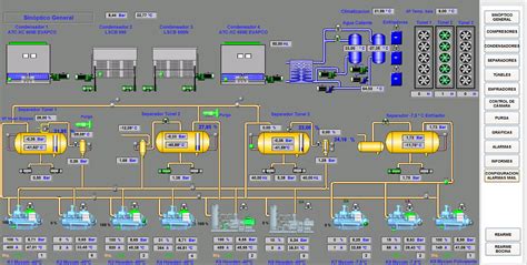 Panel de control SCADA para monitorización de una planta de refrigeración industrial.