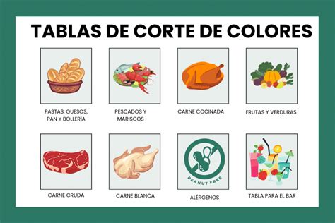 Set de tablas de corte antideslizantes con codificación de colores para diferentes tipos de alimentos