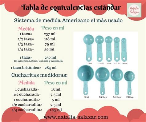 infografía de tazas y cucharas medidoras con sus equivalencias en ml y gramos