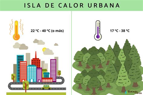 Infografía comparativa de la temperatura en diferentes superficies urbanas bajo el sol