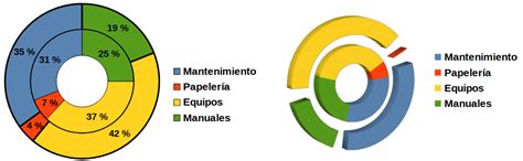Ejemplos de gráficos de anillo y semicírculo