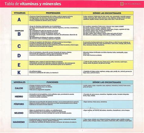 Tabla nutricional: Vitaminas y minerales clave presentes en el jurel