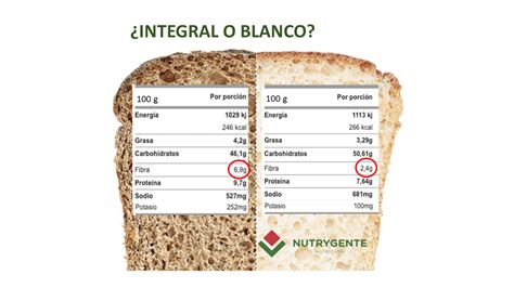 infografía detallando la composición nutricional de diferentes tipos de pan (blanco, integral, centeno, masa madre)
