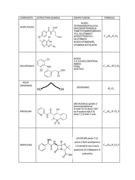 Esquema de las estructuras químicas del agar-agar o su fuente algal