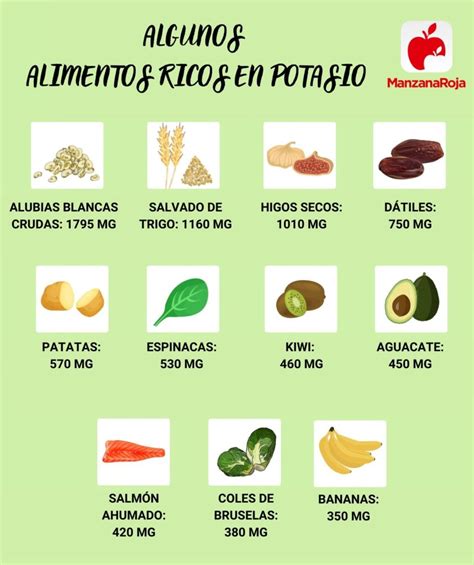 Infografía simple comparando el contenido de potasio, fósforo y sodio en manzanas vs. otros frutos.