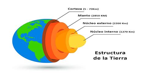 Esquema de la composición y estructura del merengue