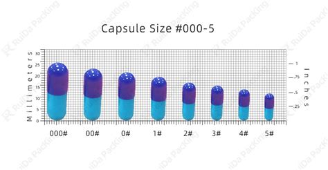Esquema de tamaños de cápsulas de gelatina dura del 000 al 5