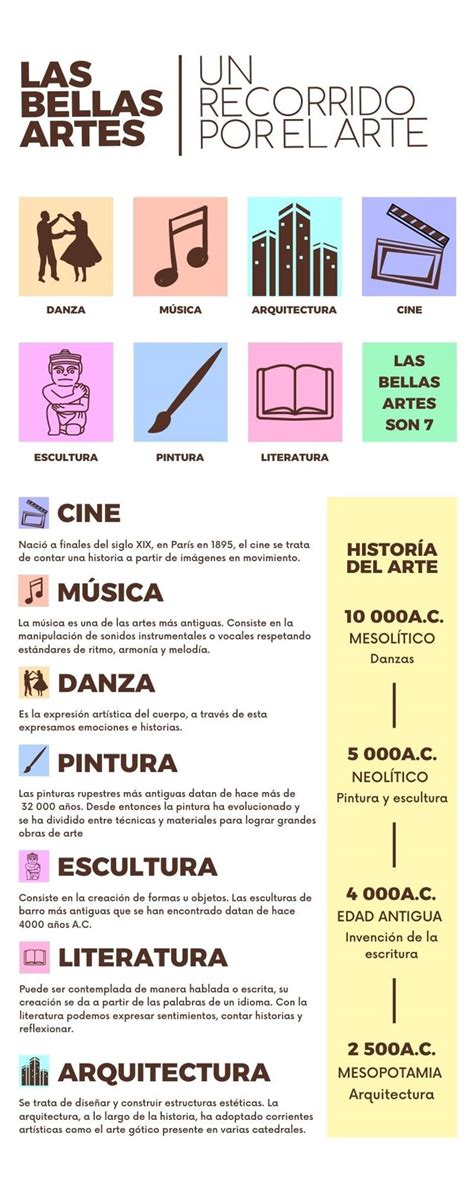 infografía sobre la clasificación clásica y moderna de las bellas artes