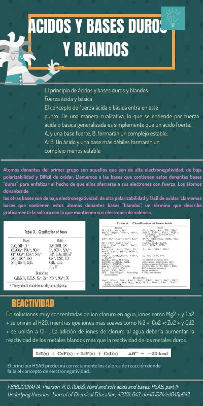 infografía sobre las diferencias entre pasteles blandos y duros, y sus aplicaciones