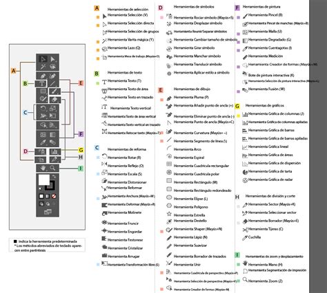 Esquema visual que muestra el panel de herramientas de Adobe Illustrator y la ubicación de la herramienta Gráfica de tarta