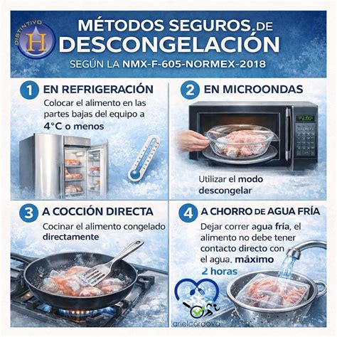 Diagrama de métodos seguros de descongelación (refrigerador, agua fría, microondas)