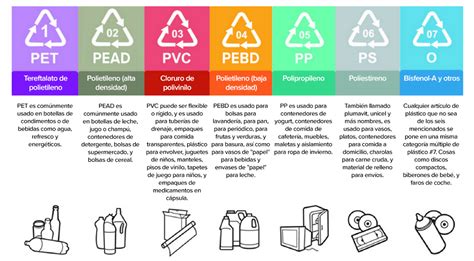 Infografía comparativa de las propiedades de envases PET vs. otros materiales
