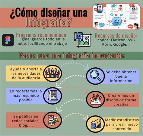 Infografía con un reloj y el texto