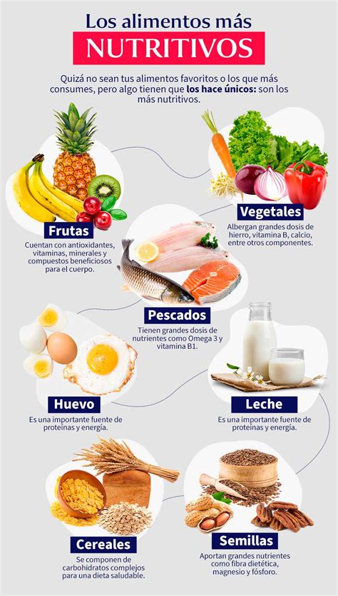 infografía sobre los beneficios de los diferentes nutrientes en la comida para perros