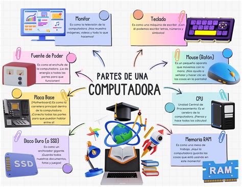 Esquema de la estructura y componentes del Agar MYP.