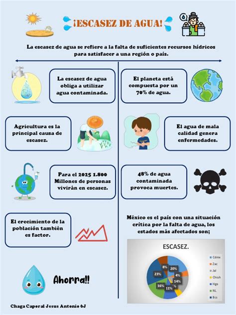 Infografía: Impacto global de la escasez de agua dulce