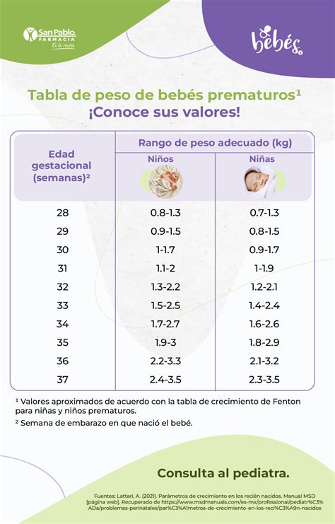 Tabla de evolución de peso de frutos de membrillo.