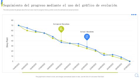 Gráfica de la evolución de la humedad de las semillas de membrillo durante el almacenamiento frigorífico.