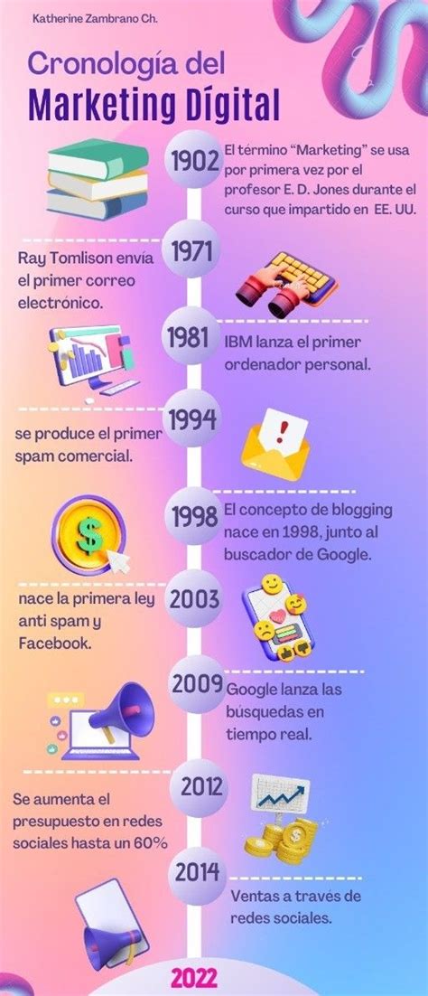 Infografía o esquema sobre la evolución del marketing digital o el funcionamiento del SEO