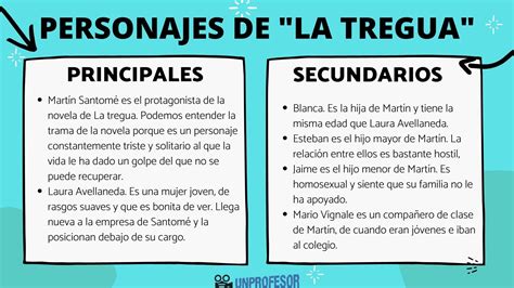 Esquema de los personajes principales y secundarios de la película Charlie y la fábrica de chocolate