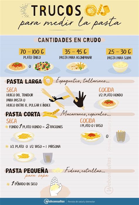 Esquema de porciones recomendadas de pasta por persona