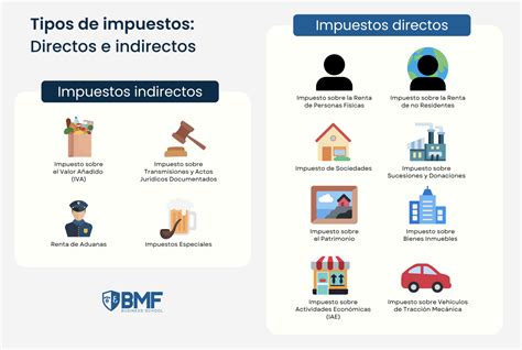 Esquema de clasificación de métodos directos e indirectos para la determinación de humedad en alimentos.