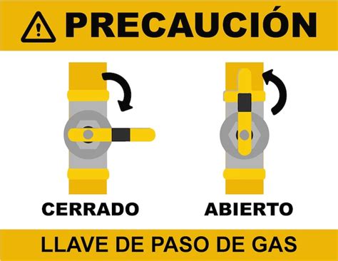 Esquema de posición correcta de llave de paso de gas para artefacto