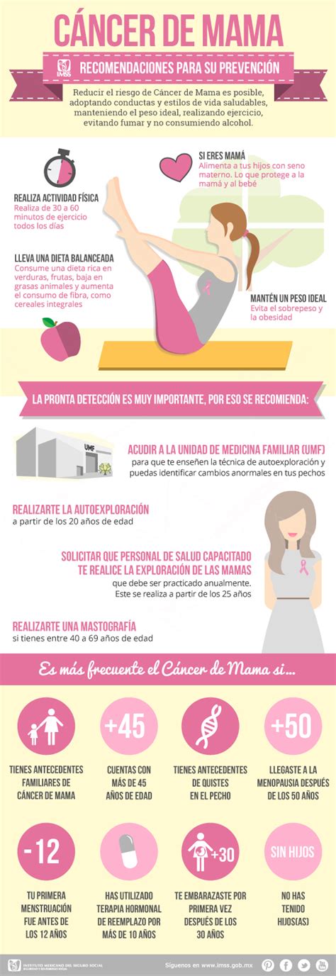 Infografía sobre hábitos saludables para la prevención del cáncer de mama.
