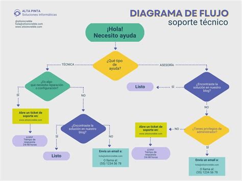 Esquema visual del proceso de confitado de naranjas paso a paso