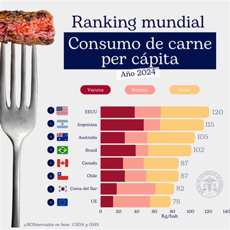 Foto de platos con carne de pollo o estadísticas de consumo global de pollo