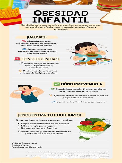 Infografía sobre la obesidad infantil y sus estadísticas