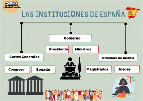 Infografía o esquema de las instituciones involucradas en la protección contra la violencia de género en Chile y sus responsabilidades.
