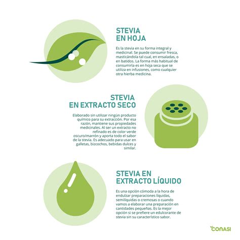 Infografía con los beneficios de la stevia como edulcorante natural