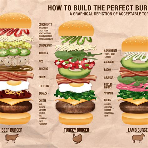 Infografía: opciones saludables de toppings para hamburguesas