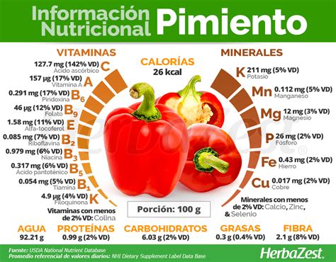 Infografía que muestra los valores nutricionales de los ingredientes principales: tomate, pimiento y cebolla