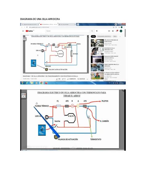 Diagrama detallado de las líneas de escala internas de una olla arrocera para la relación arroz-agua