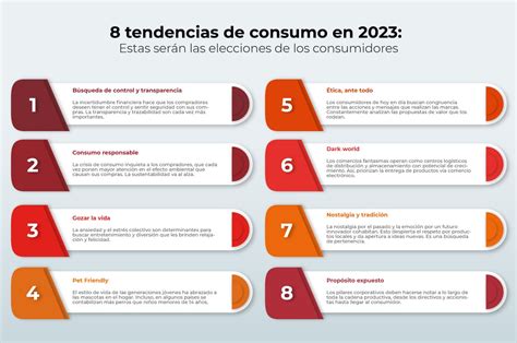 Infografía sobre las tendencias de consumo de productos artesanales y gourmet