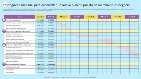 Tabla con un cronograma simplificado para la puesta en marcha de un negocio de mermeladas