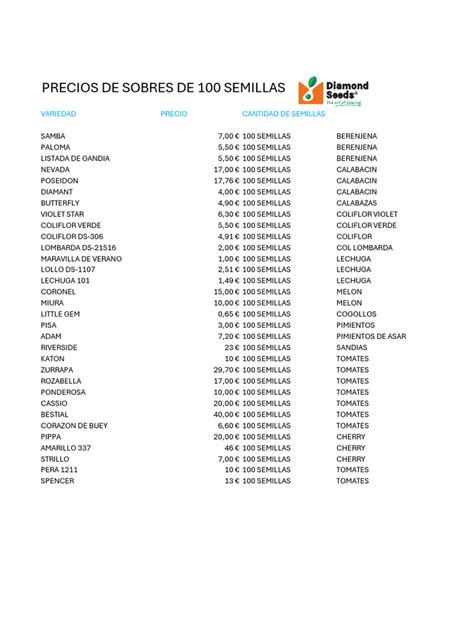 Infografía comparativa de precios de semillas de maíz